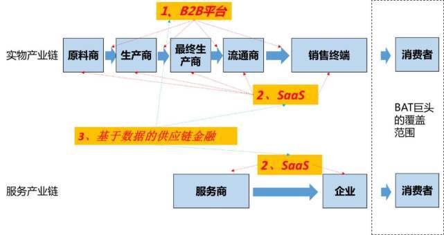 互联网赋能建筑劳务服务 新基建背景下的转型路径与创新方法